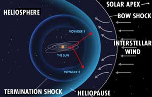 sondasvoyager
