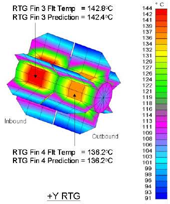 pioneer sonda temperatura